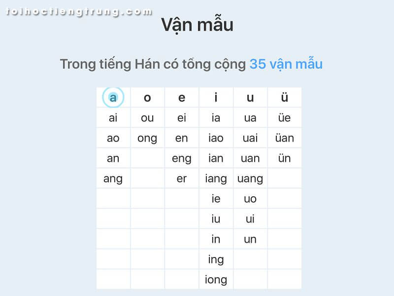 Vận Mẫu Tiếng Trung: 35 Nguyên âm đầy đủ - Toihoctiengtrung