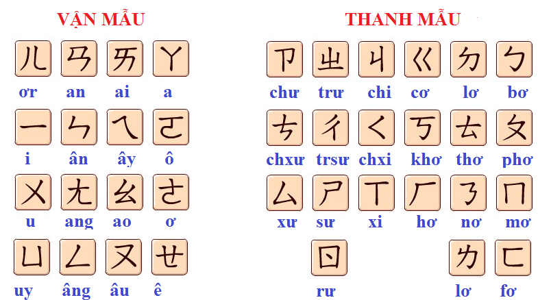bảng chữ cái tiếng Đài Loan